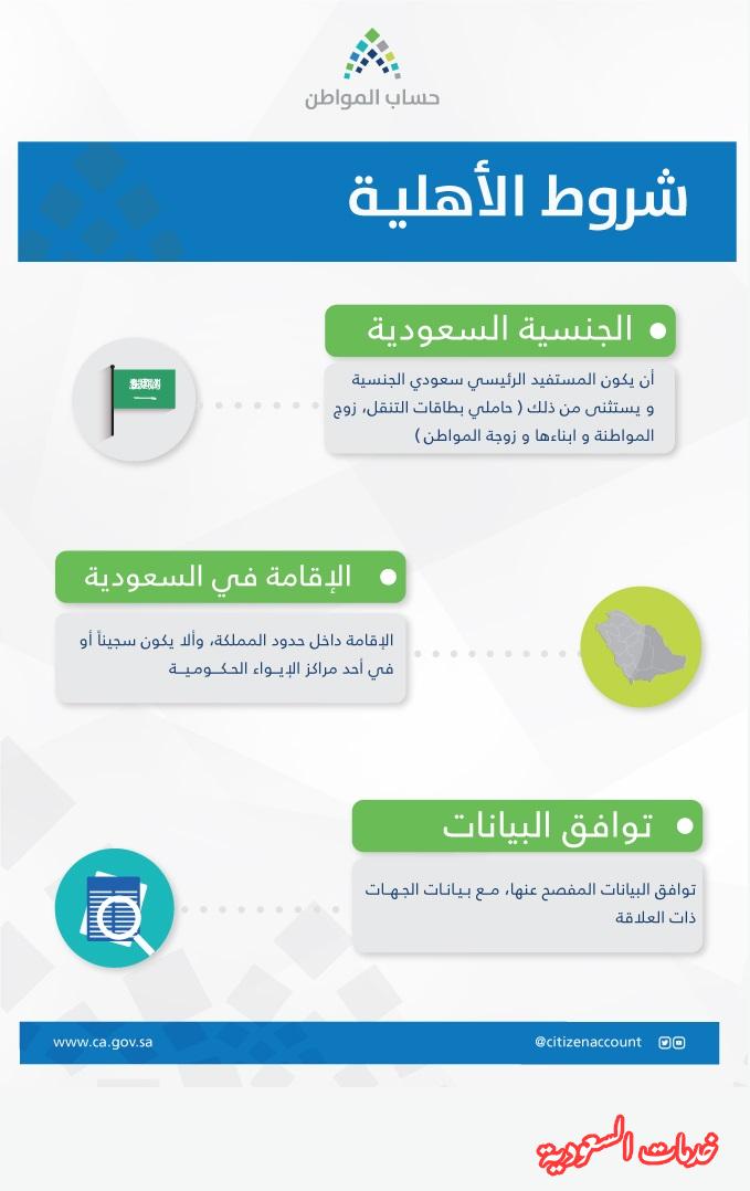 شروط تجاوز الأهلية في حساب المواطن